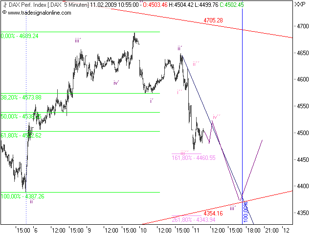 dax1.png
