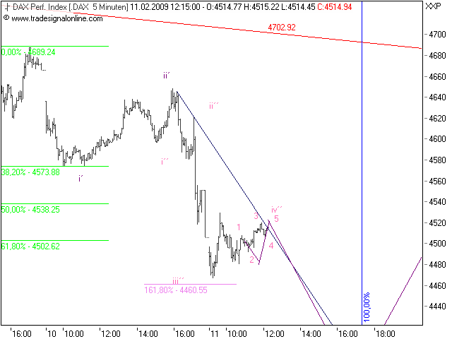 dax1.png