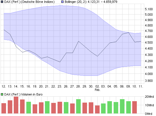 chart_month_dax.png