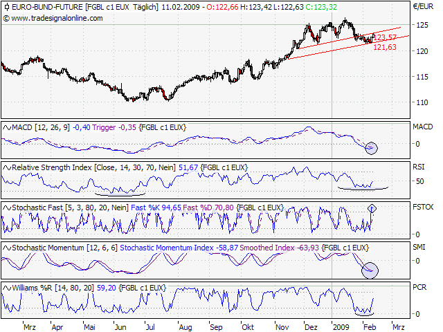 euro_bund_future_long.png