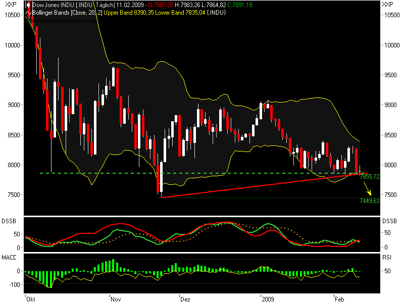 dow-daily0211.png