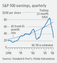 spx_fair_value.gif