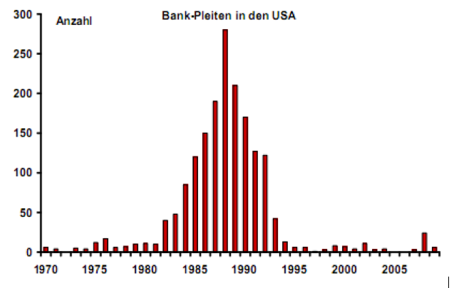 bankenpleiten.png