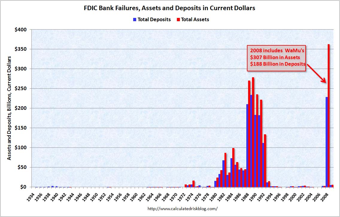 bankfailures.jpg