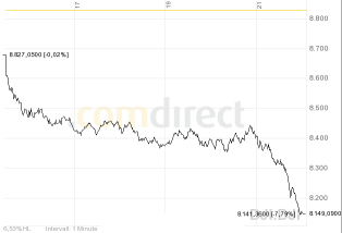 djia_1-dec-2008.png