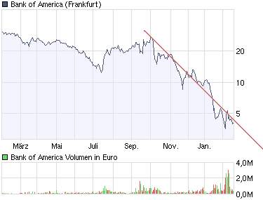 chart_year_bank_of_america.png