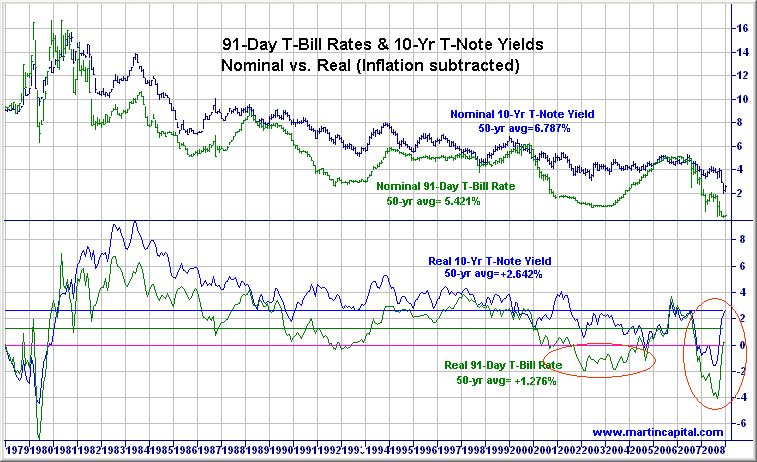 realrates.jpg