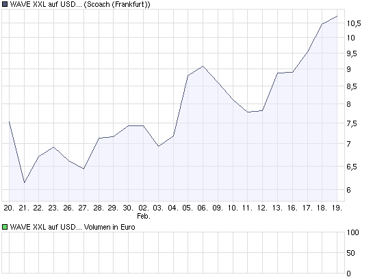 usd_yen_wave.png