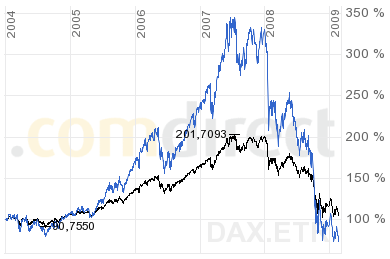 dax_und_levdax.png