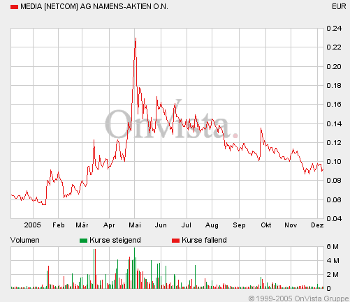 chart-1jahr.gif