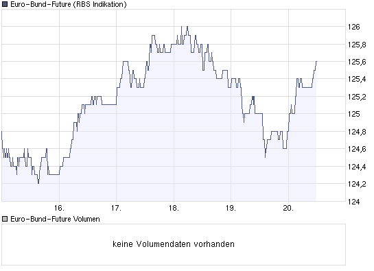 chart_week_euro-bund-future.png