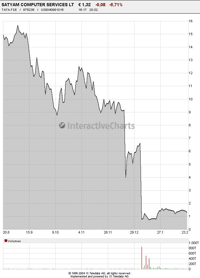 satyam_chart.png