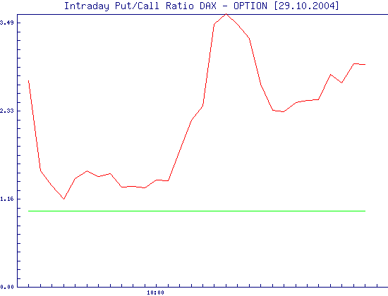 i_ratio_chart.png