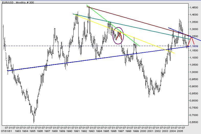 EUR-USD_Langzeit-Chart.jpg