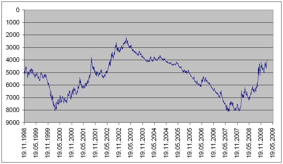 dax-reversed.jpg