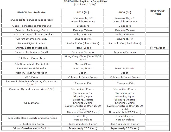 bd-rom_disc_replicator_capabilities.jpg