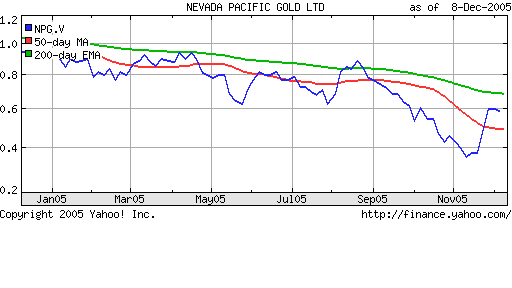 Nevada_pacific001.png