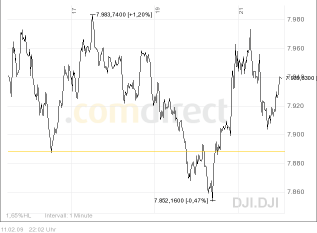 djia_11_feb_2009.png