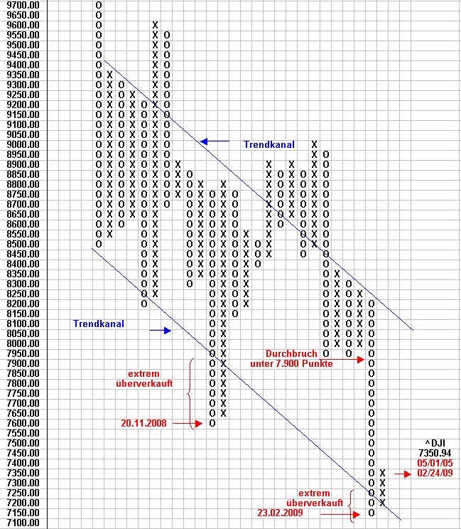 dow_24_02_09.jpg