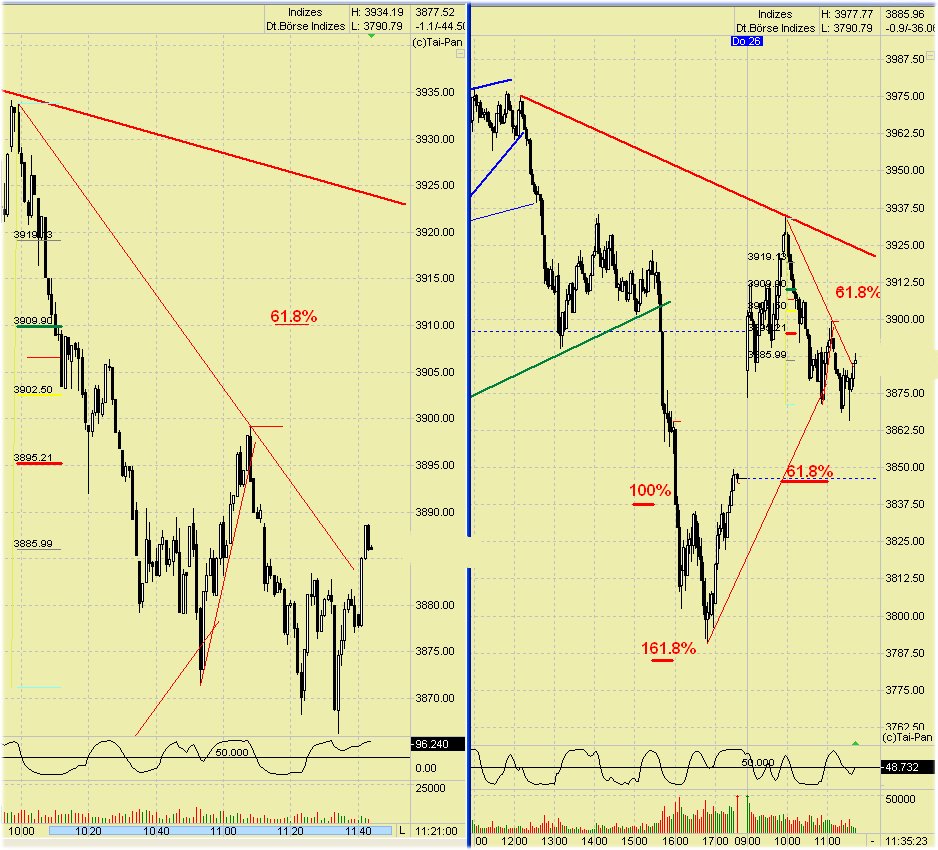 dax1min.jpg