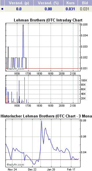 2009-02-26-lehmq-nacken-linie-nasdaq-oto.gif