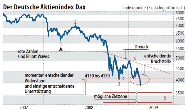 dax_2009-02-27.jpg