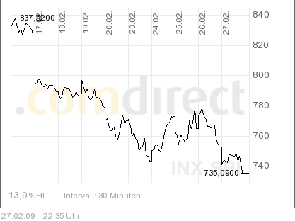 spx_10tage.png