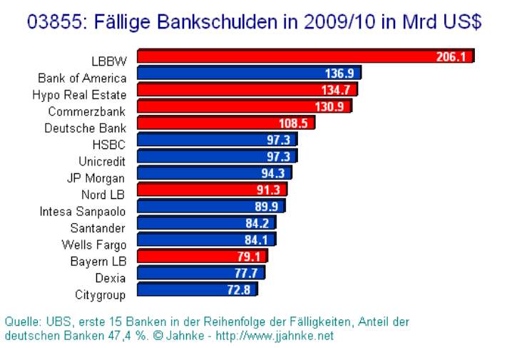 bankfaelligkeiten.jpg