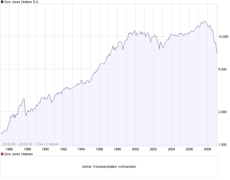 chart_all_dow.png