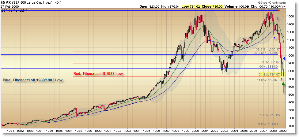 spx_fibo_1980-2009.png