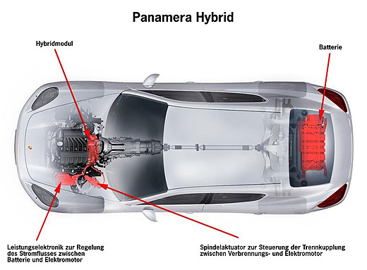 porsche_panamera_hybrid.jpg