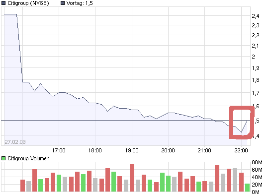 chart_intraday_citigroup.png