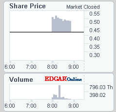 pre_market_news.gif