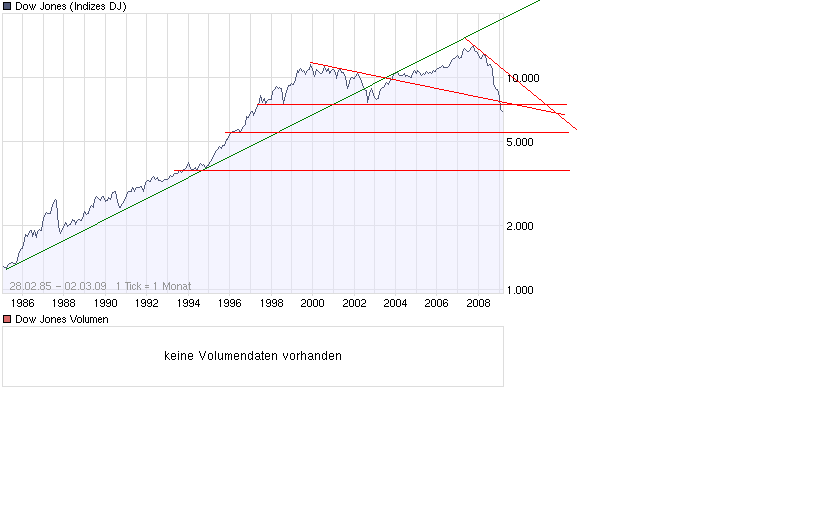 chart_all_dow.png