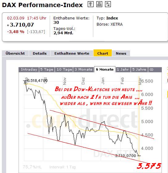 dax-3m.jpg