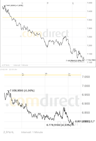 djia_23_feb_2_mar.png