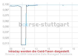 boerse_stuttgart_chart_detail.png