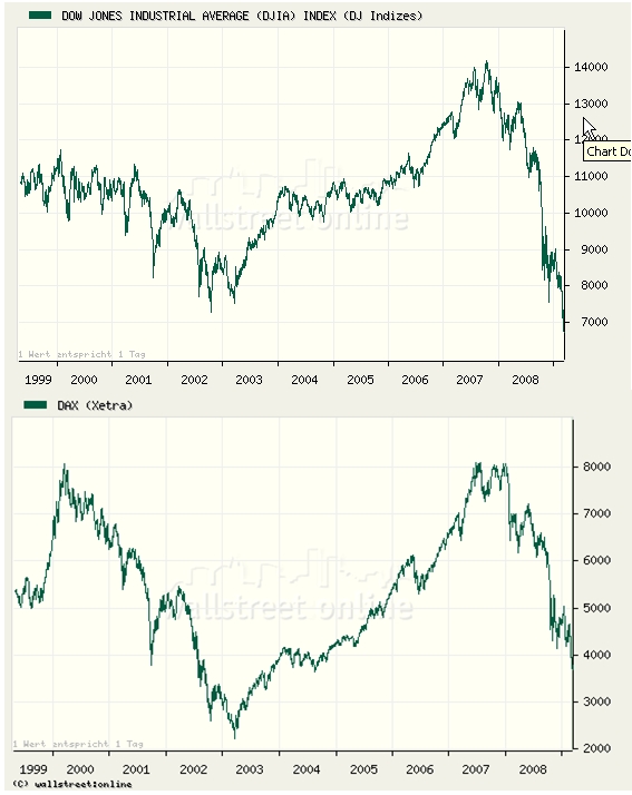 dow_dax.jpg