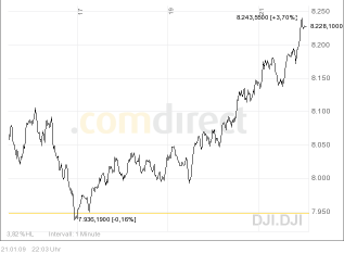 djia_21-jan-2009.png