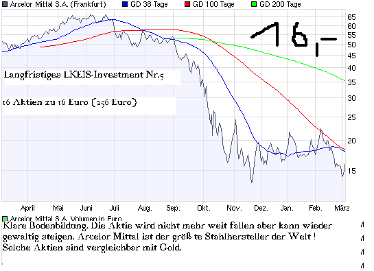 chart_year_arcelor_mittal_s_a_.png