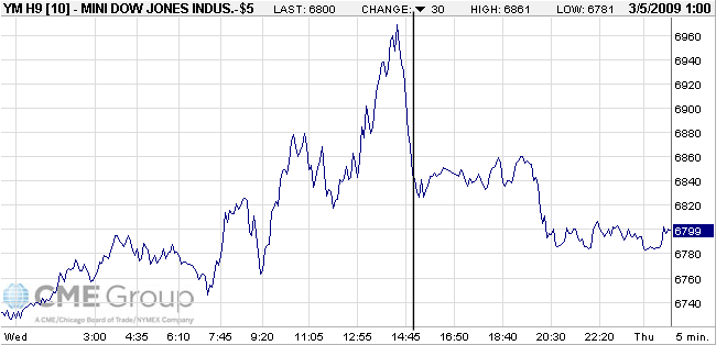 djia_maerz_future.png