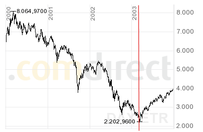 dax_2000-2003.png