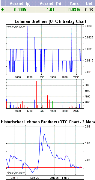 2009-03-04-die-zittrigen-kotzen-sich-aus.gif