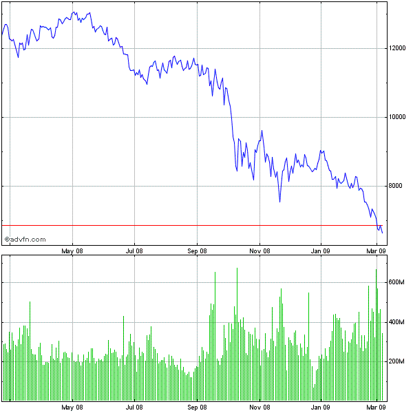 dow_1_jahr.gif