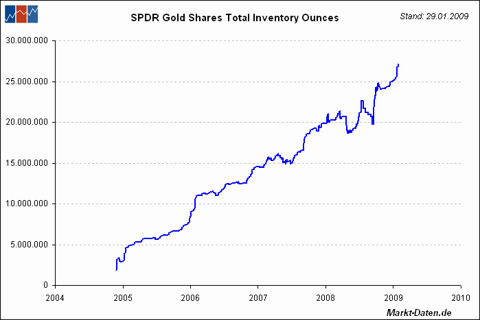 spdr-gold.gif