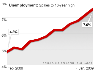 unemployment.gif