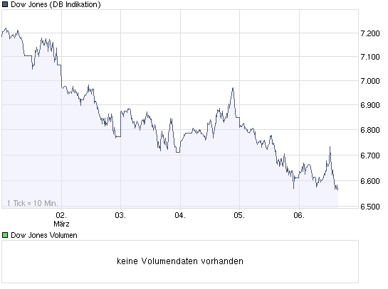 chart_week_dow_jones_industrial_average.png