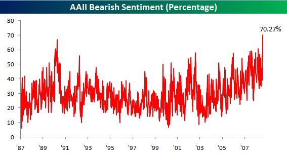 bearish_sentiment.png