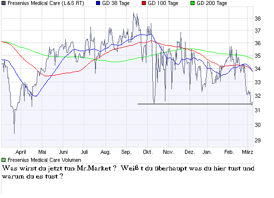 chart_year_fresenius_medical_care.png