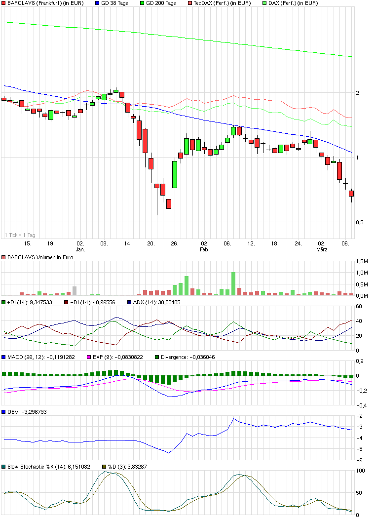 chart_quarter_barclays.png